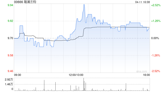 门徒娱乐注册：瑞浦兰钧公布完成H股全流通
