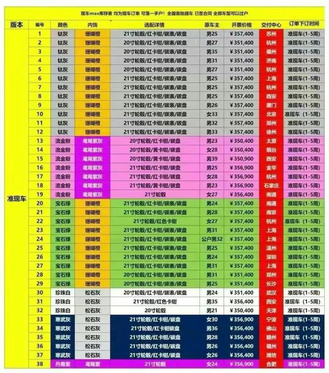 门徒平台官方：小米YU7爆火催生倒卖订单：交付时间最长56周，有黄牛加价1.7万转卖